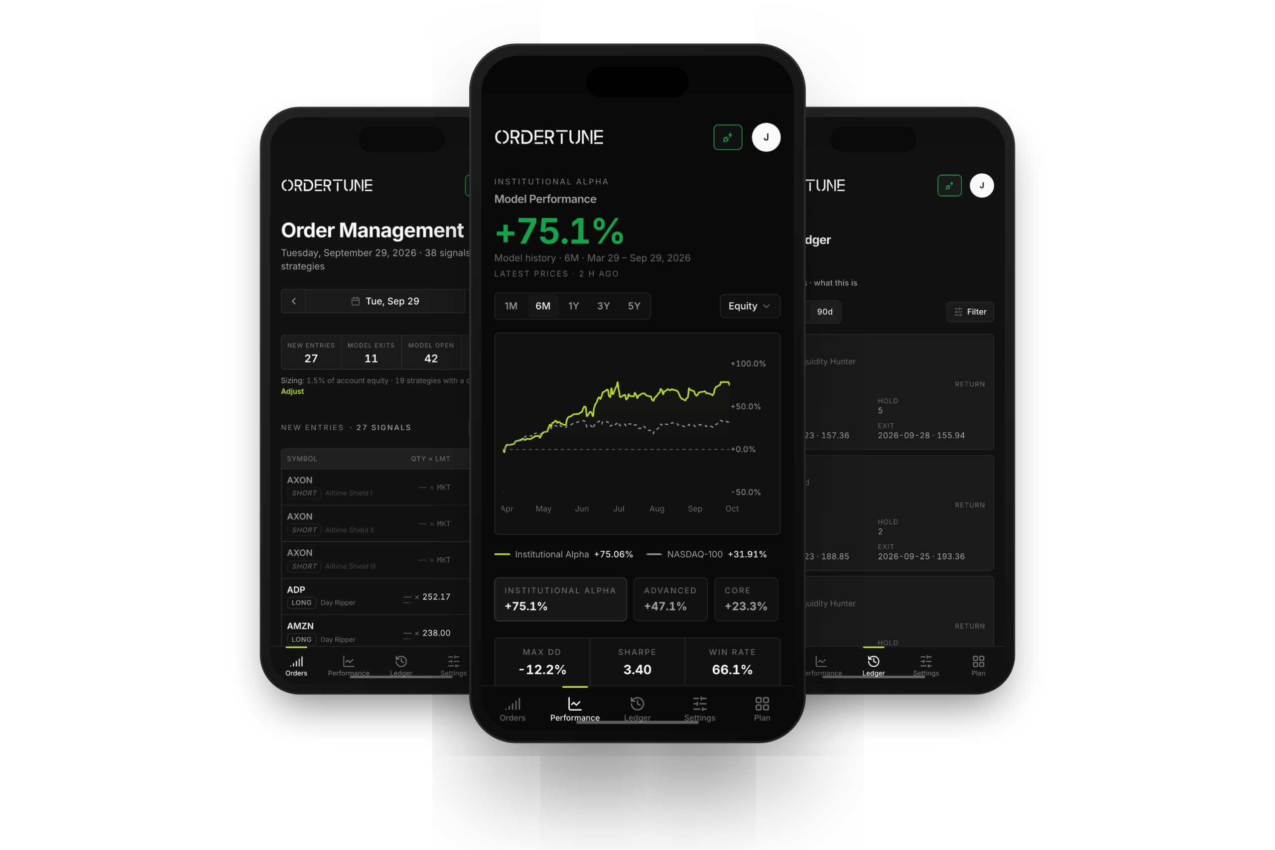 The Ordertune web app on three phones: Order Management with the day's basket, Model Performance with the equity curve, and the Model Ledger of closed trades